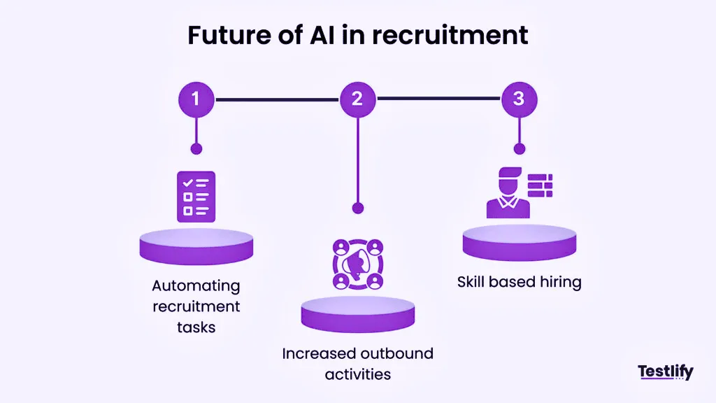 Ai-agents-for-recruitment